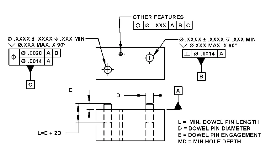 Dowel Pin Installation Design Tolerance Table Chart